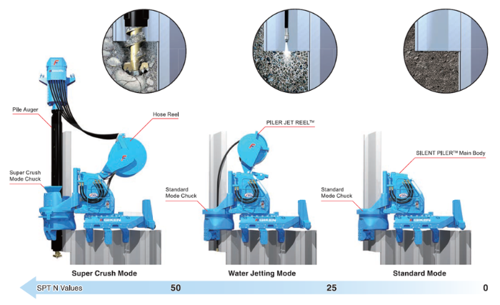 Giken Silent Piler F301
